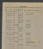 Personal Identification Document of Luftwaffe Ace Major Georg-Peter Eder